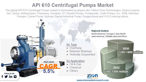 global centrifugal pump market|global centrifugal pump market size.